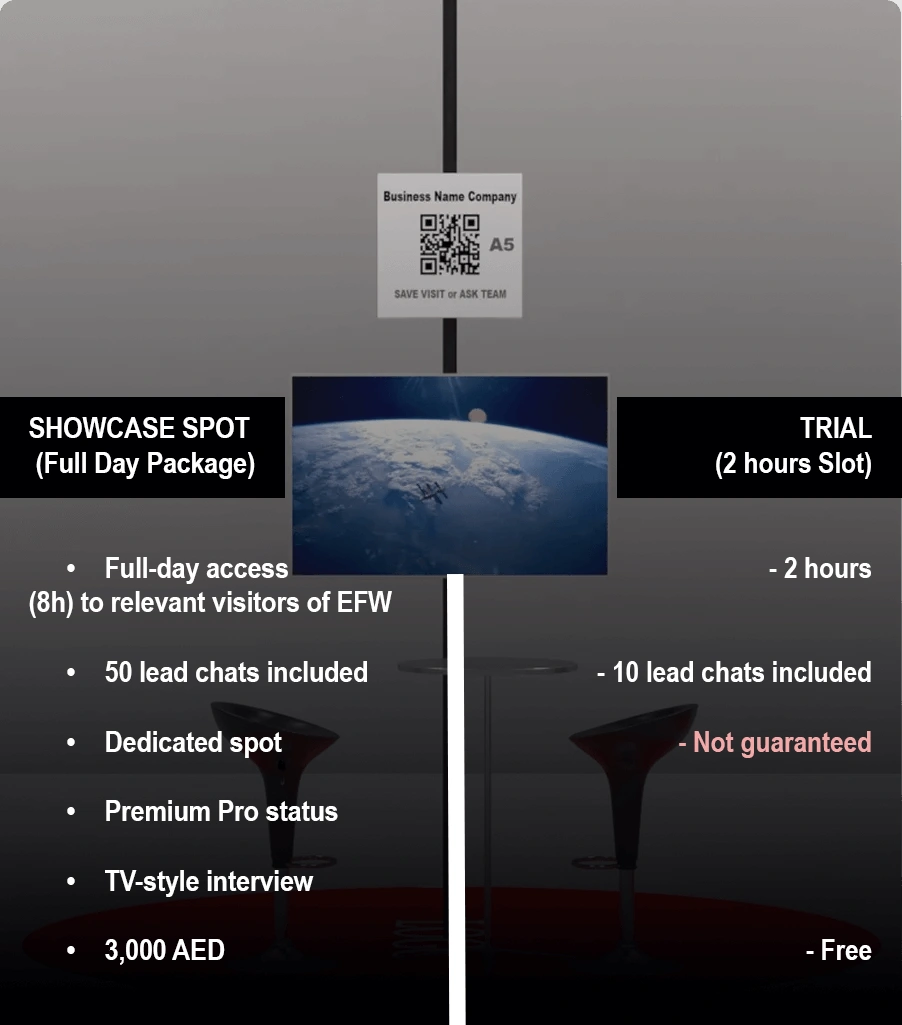 Trial showcase spots